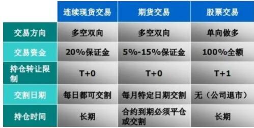 七部门联合发布新规期货市场将迎来怎样的变化与调整分析