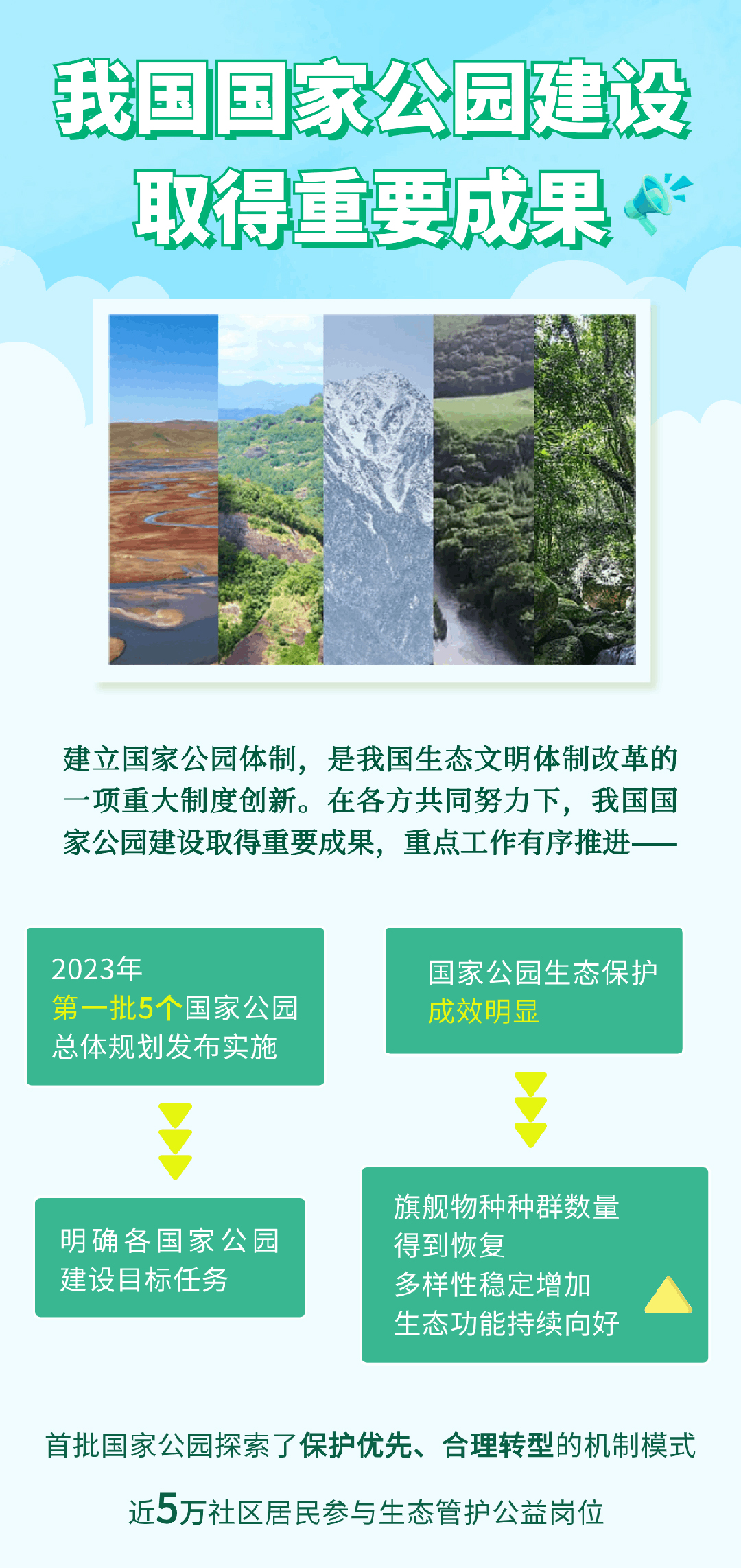 从国家公园成绩单出发 深度解析建设成效与未来发展潜力