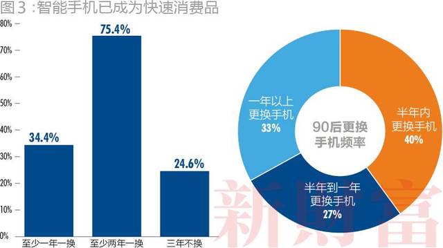 你还记得最后一次更换手机是什么时候吗？让我们聊聊手机更新换代的频率和原因吧！
