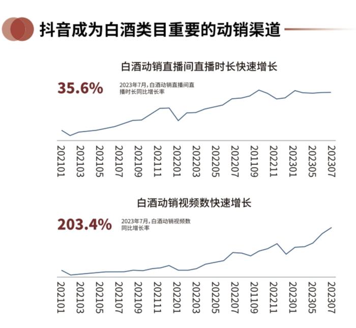 直播卖酒乱象频现三只羊真假茅台背后的酒企电商问题亟待解决