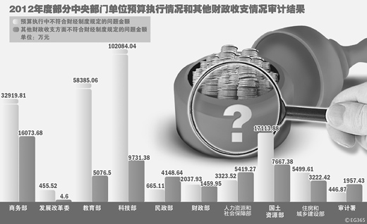 审计揭示政府采购深层问题 三万亿资金面临整顿 国务院紧急出手应对