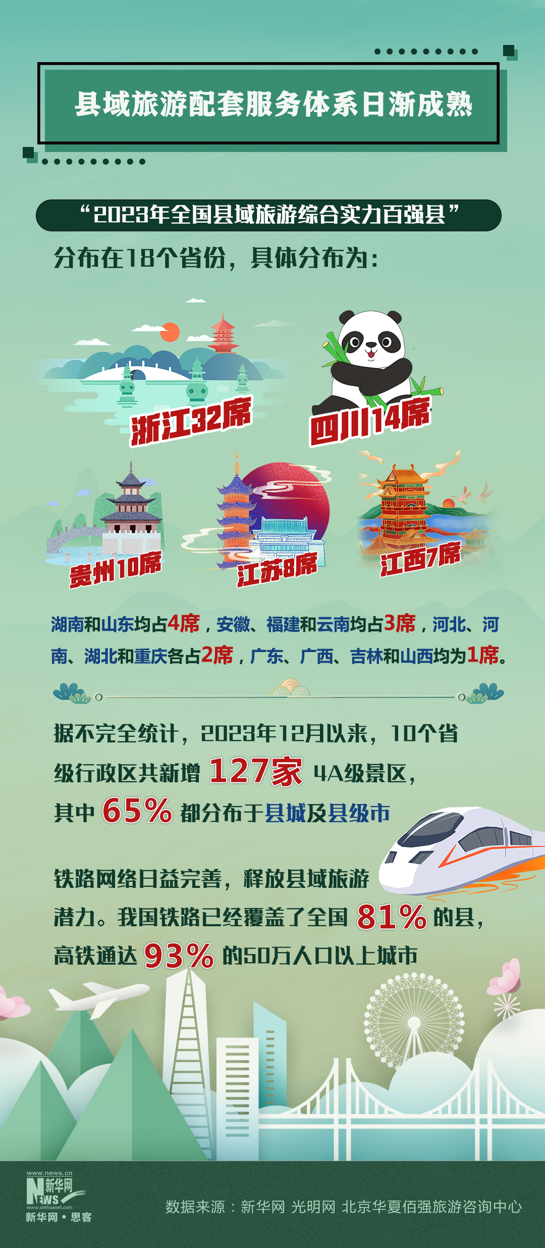 县域旅游订单激增20% 探秘那些隐秘宝藏县城的吸引力与魅力