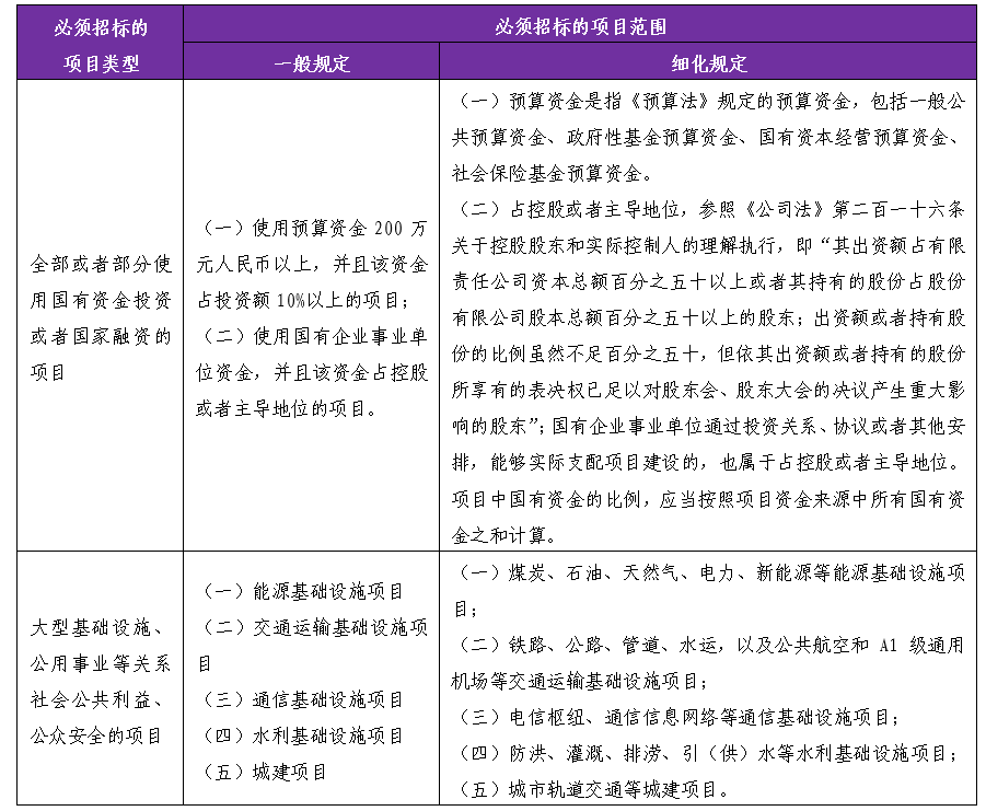 财政部新政策助力地方政府利用专项债券高效回收闲置土地资源促进经济发展与城市更新