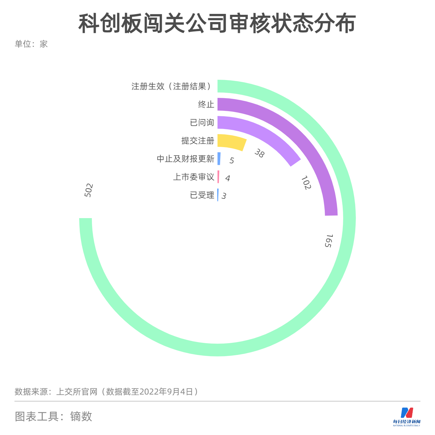 科创板首次审核结果公布 三家公司成功通过审查引发市场关注