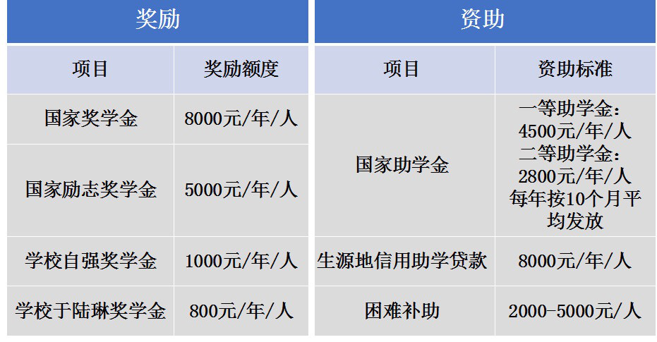 国家奖学金金额提升至一万元助力本科生和专科生学业发展新机遇