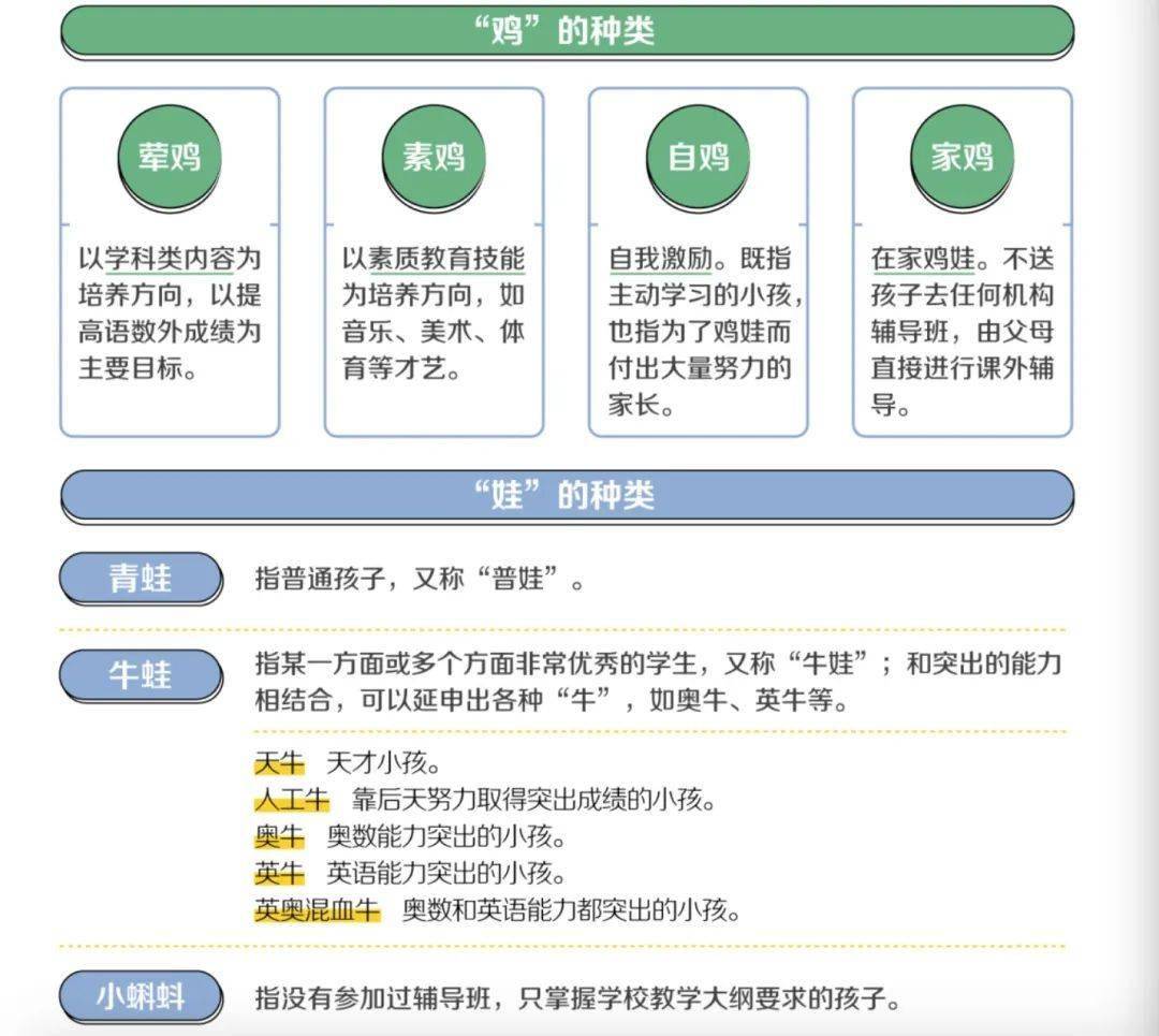 80后家长育儿方式大变革首批鸡娃一代已逐渐停止投入教育资金的背后原因是什么
