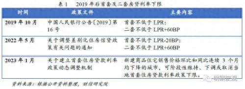 解读最新存量房贷利率政策降幅分析及实际节省收益比较公积金与商业贷款详情汇总