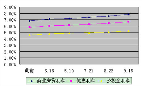 解读最新存量房贷利率政策降幅分析及实际节省收益比较公积金与商业贷款详情汇总