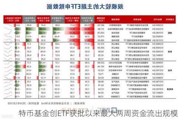 近9000亿元巨资流入ETF市场 但并非每只基金都能共享这场财富盛宴