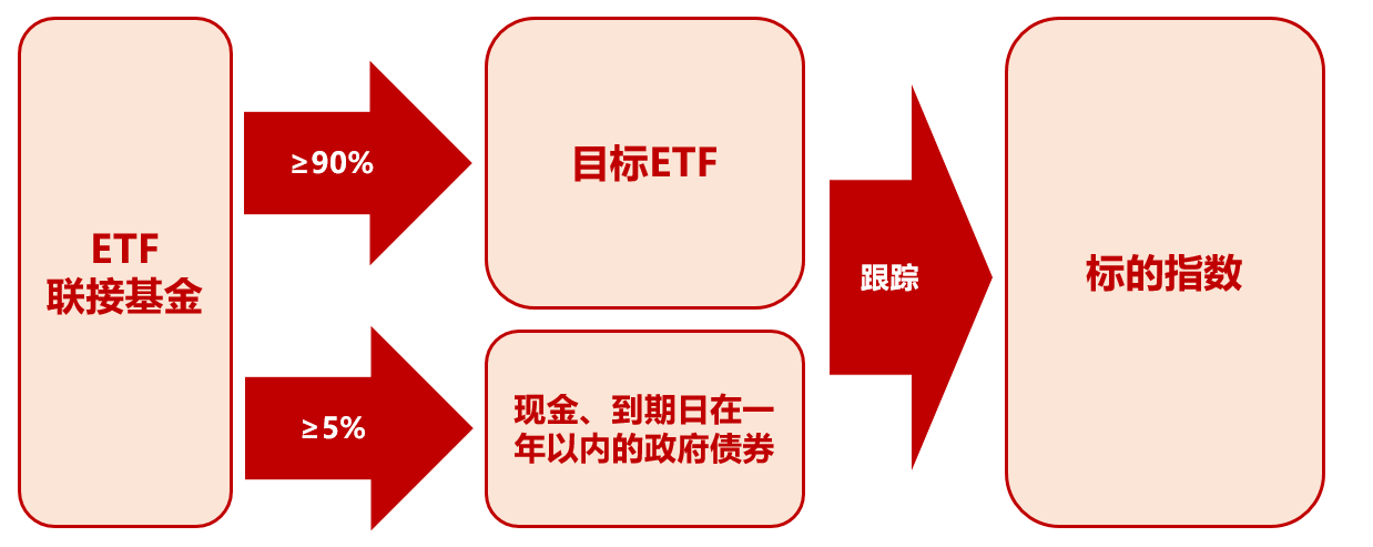 近9000亿元巨资流入ETF市场 但并非每只基金都能共享这场财富盛宴