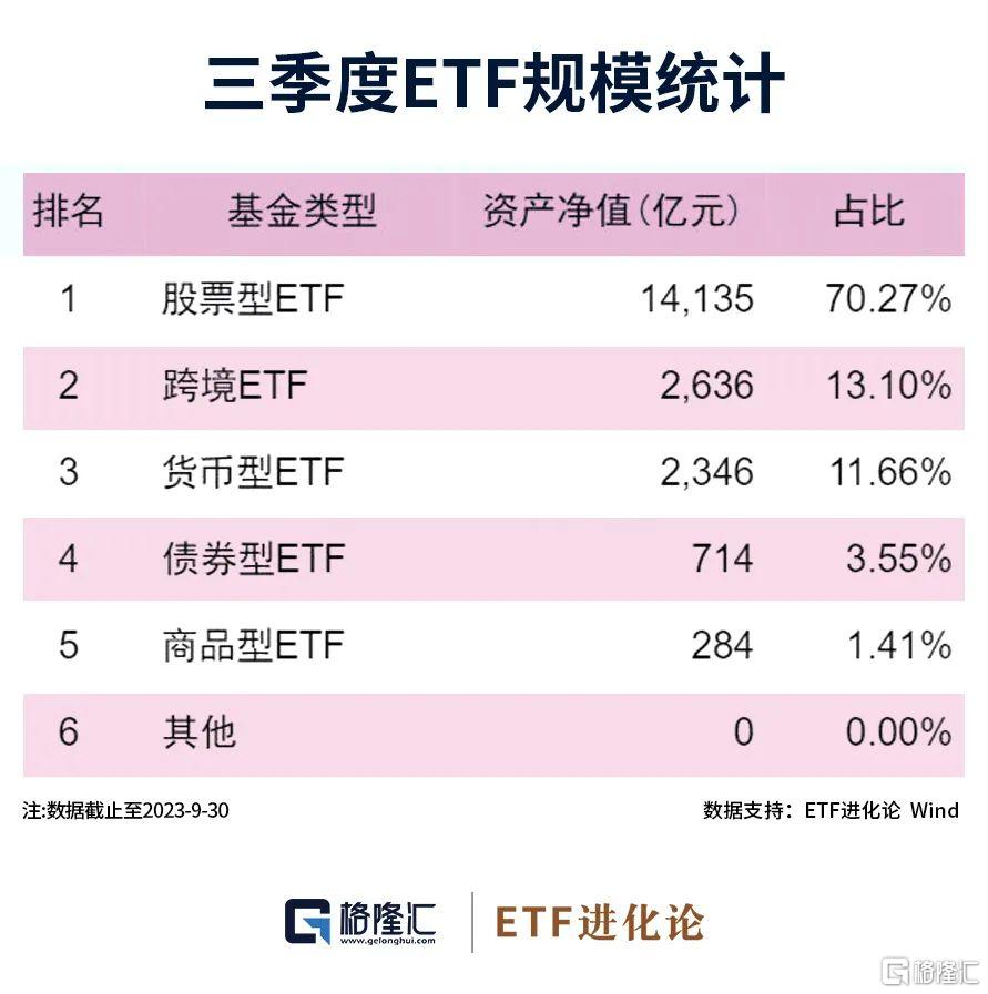 近9000亿元巨资流入ETF市场 但并非每只基金都能共享这场财富盛宴
