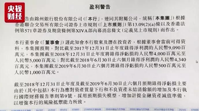 六十岁投资者因基金亏损一百七十万成功起诉银行获得近一百五十九万赔偿真相揭秘