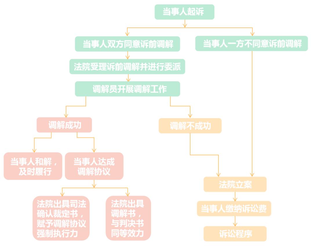 探索漏斗壶调解模式 助推枫桥人民法庭新发展之路