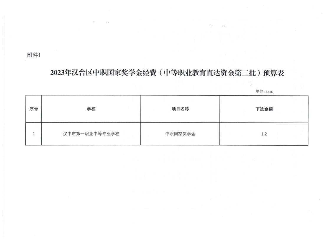 财政部宣布2023年国家奖学金名额大幅增加 本专科生奖金提升至万元新标准