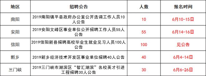 河南一地事业单位招300人？假