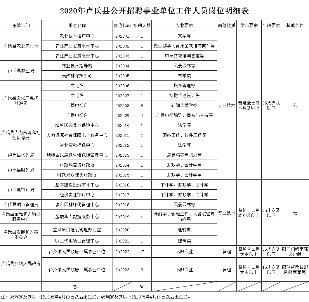 河南一地事业单位招300人？假