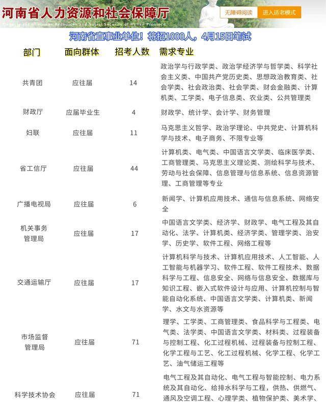 河南一地事业单位招300人？假