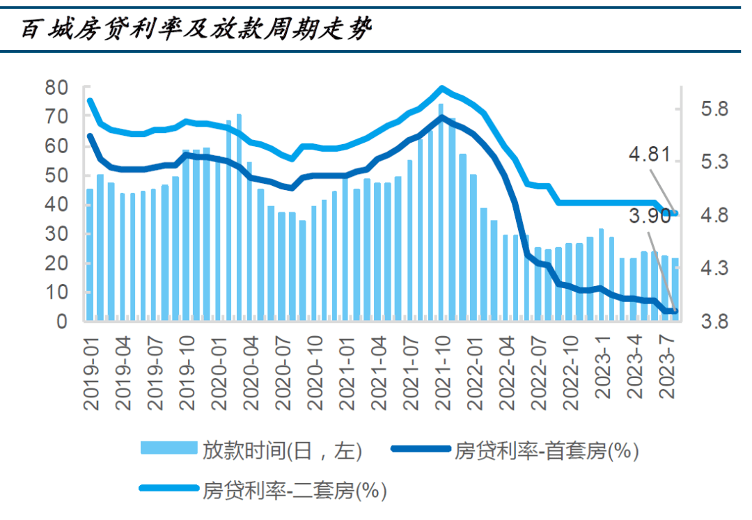 百万存量房贷利率调整带来14万节省你还在等什么赶快了解！