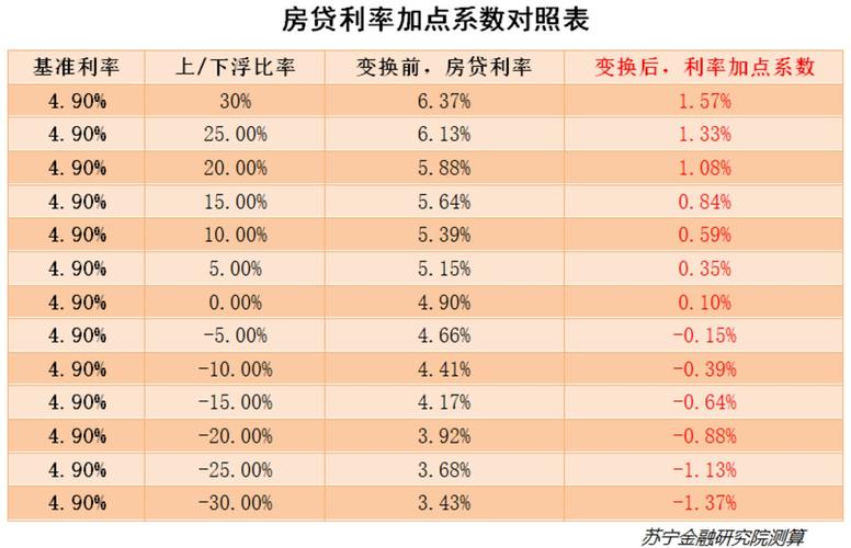百万存量房贷利率调整带来14万节省你还在等什么赶快了解！