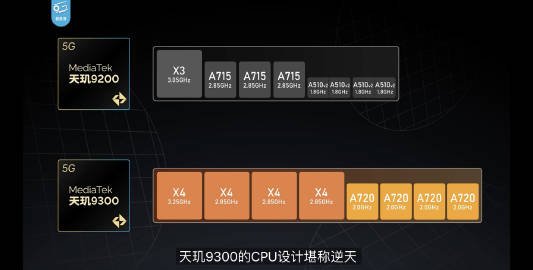新一代天玑9400芯片工程机首测表现惊艳 GPU性能令人刮目相看太强大了！
