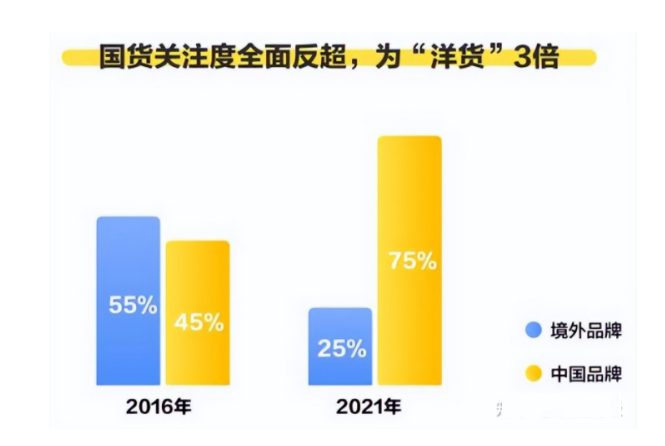 国潮市场崛起背后的传奇故事与新兴外销模式揭秘