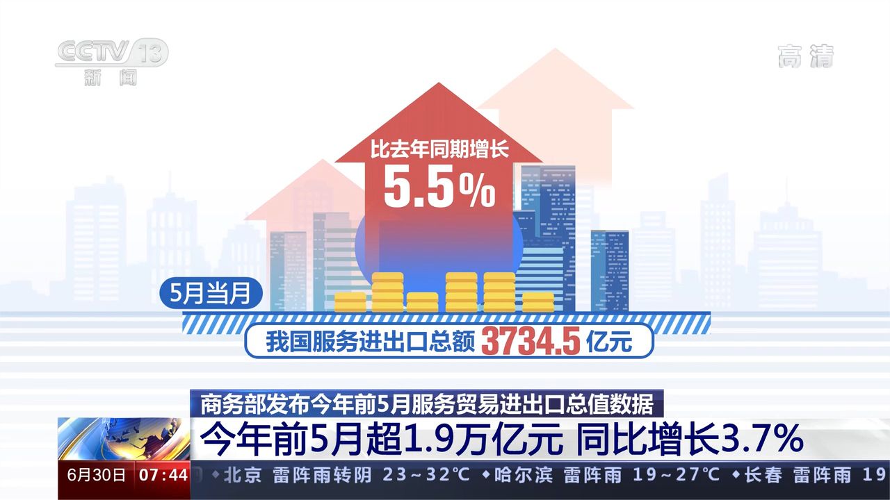 前八个月服务进出口总额大幅提升14.3% 助力经济复苏新机遇显现