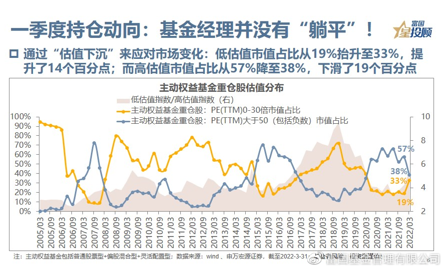 基金经理喜忧参半 观察高位震荡与牛市焦虑的背后故事