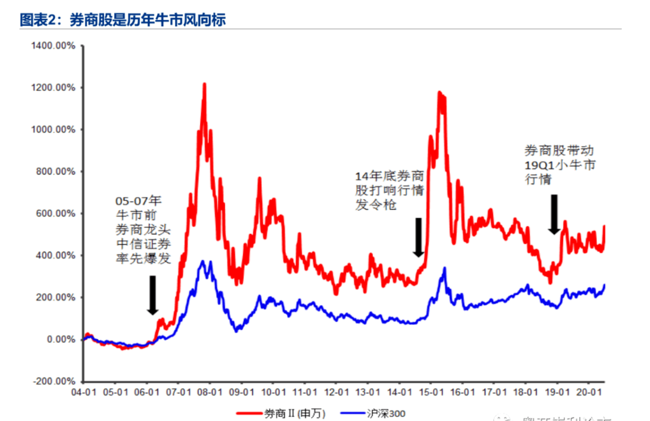 基金经理喜忧参半 观察高位震荡与牛市焦虑的背后故事