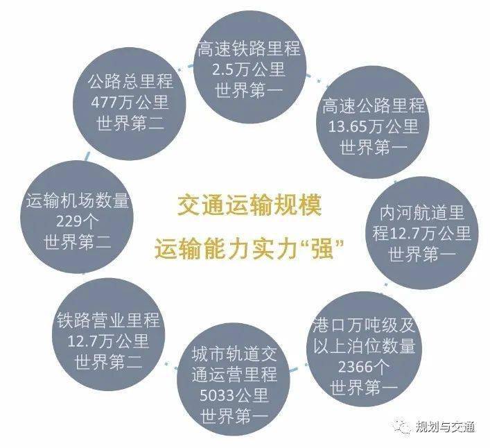 中国面临发展挑战亟需建设一万公里航道以促进经济繁荣与交通便利