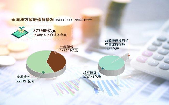 我国地方债务风险逐渐缓解 经济稳定发展将迎来新机遇