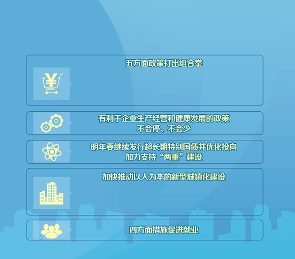 政策举措持续发力 加速推动中国经济高质量发展信心十足