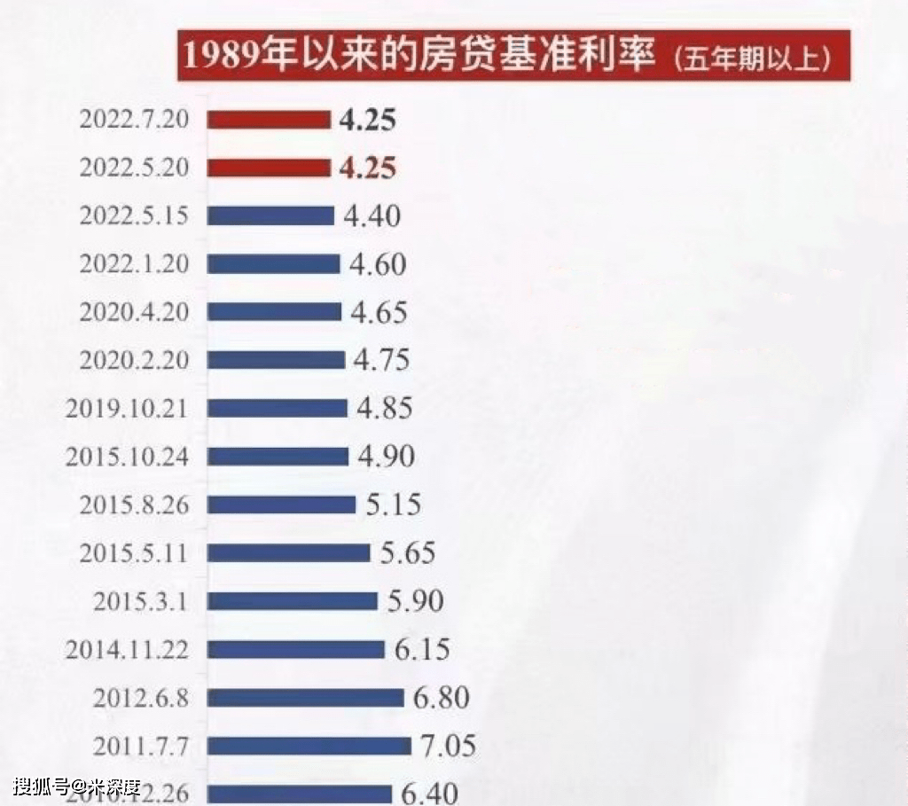 房贷利率下调引发热议 提前还贷的家庭在财务上得到了怎样的影响分析