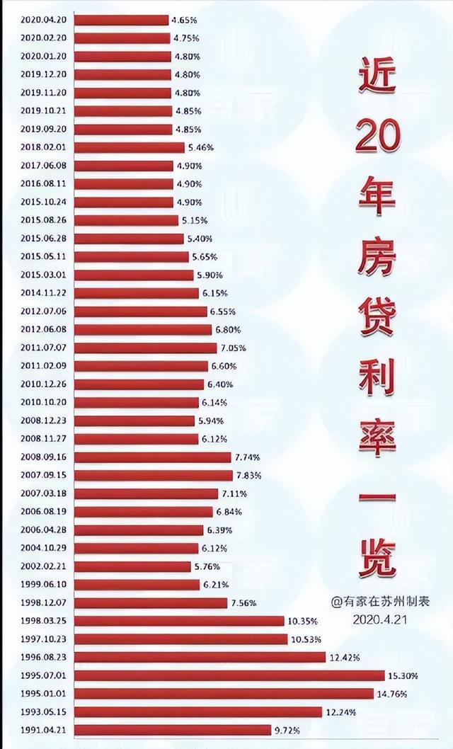 房贷利率下调引发热议 提前还贷的家庭在财务上得到了怎样的影响分析