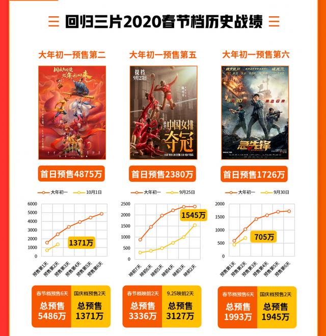 国庆档期民营电影五大巨头放弃争夺何以导致市场焦虑与前景不明？