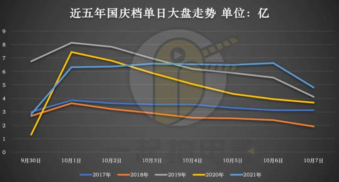 国庆档期民营电影五大巨头放弃争夺何以导致市场焦虑与前景不明？