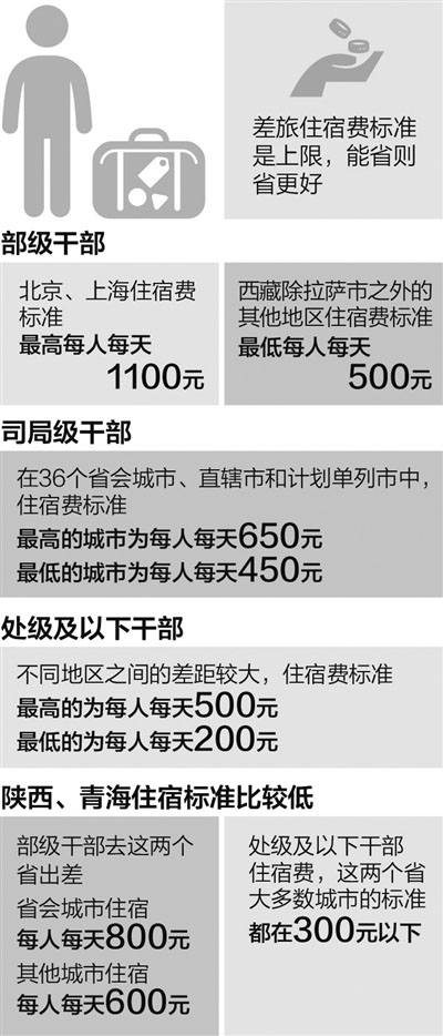 警员出差收取当事人差旅费用引发争议 警方对此事的官方回应是什么
