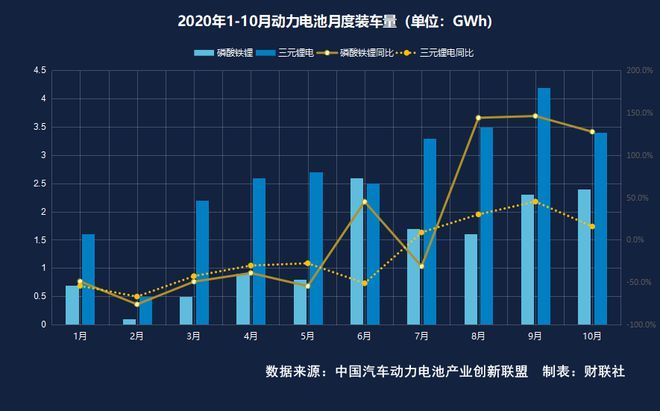 全球动力电池装车量突破510吉瓦时前八个月的市场表现引发广泛关注与探讨