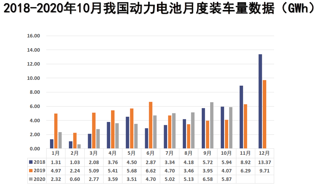 全球动力电池装车量突破510吉瓦时前八个月的市场表现引发广泛关注与探讨
