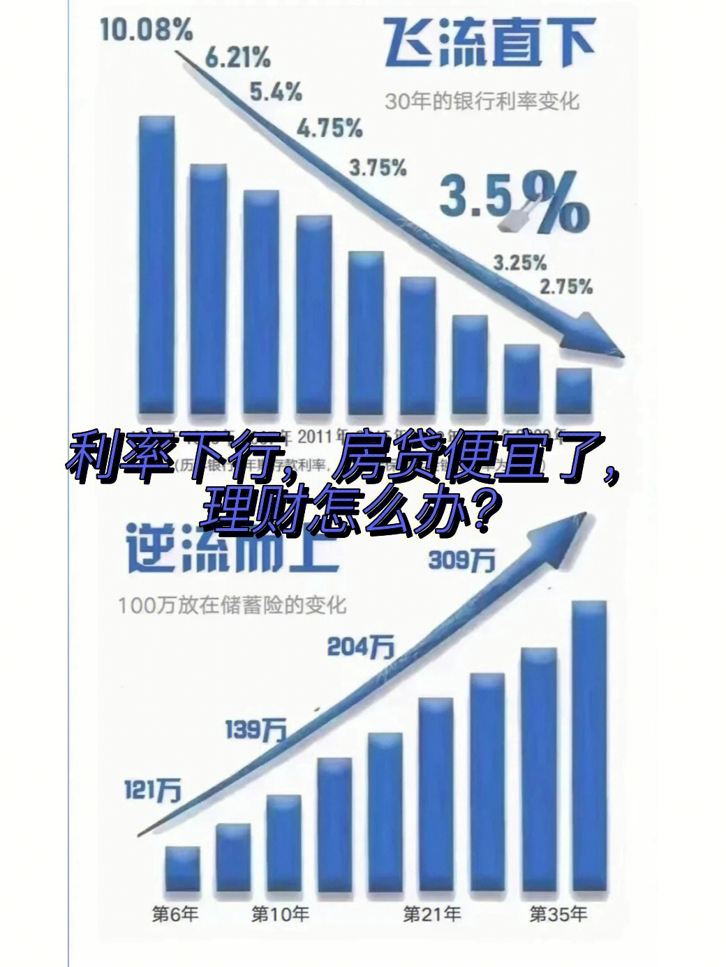 百万存量房贷利率下调轻松节省十四万元的理财攻略大揭秘