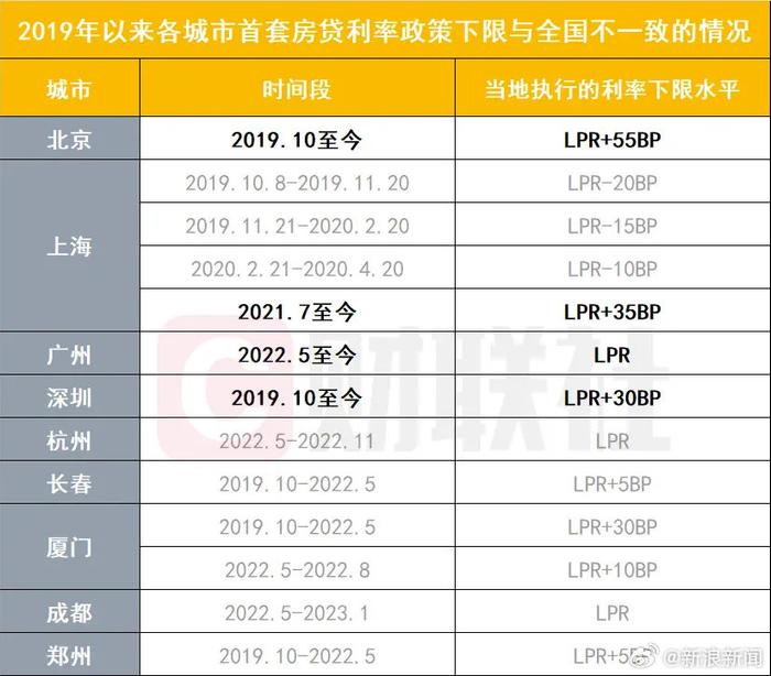 存量房贷利率下调对购房者和市场的多重影响你准备好了吗