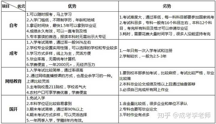 如何在不继续大专学习的情况下提升自己的学历并获得更好的职业发展机会