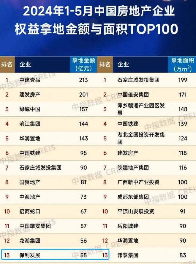 多家房企宣布提升融资能力 碧桂园与世茂项目名单引关注动向频繁