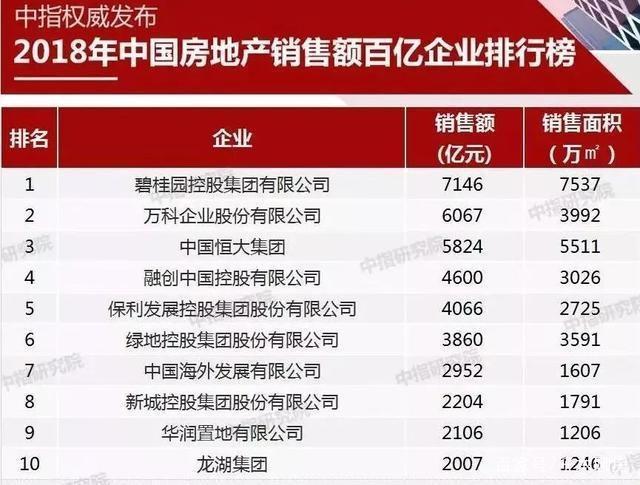 多家房企宣布提升融资能力 碧桂园与世茂项目名单引关注动向频繁