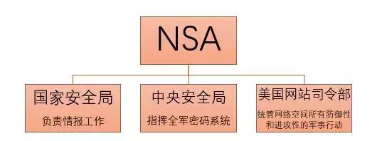 甜甜圈竟牵扯美国国家安全危机 这背后到底隐藏了怎样的秘密