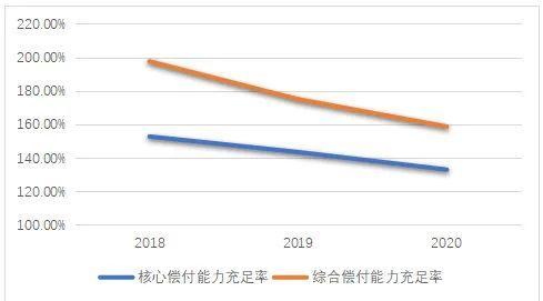 保险行业综合偿付能力三年首次上升背后的机遇与挑战细析