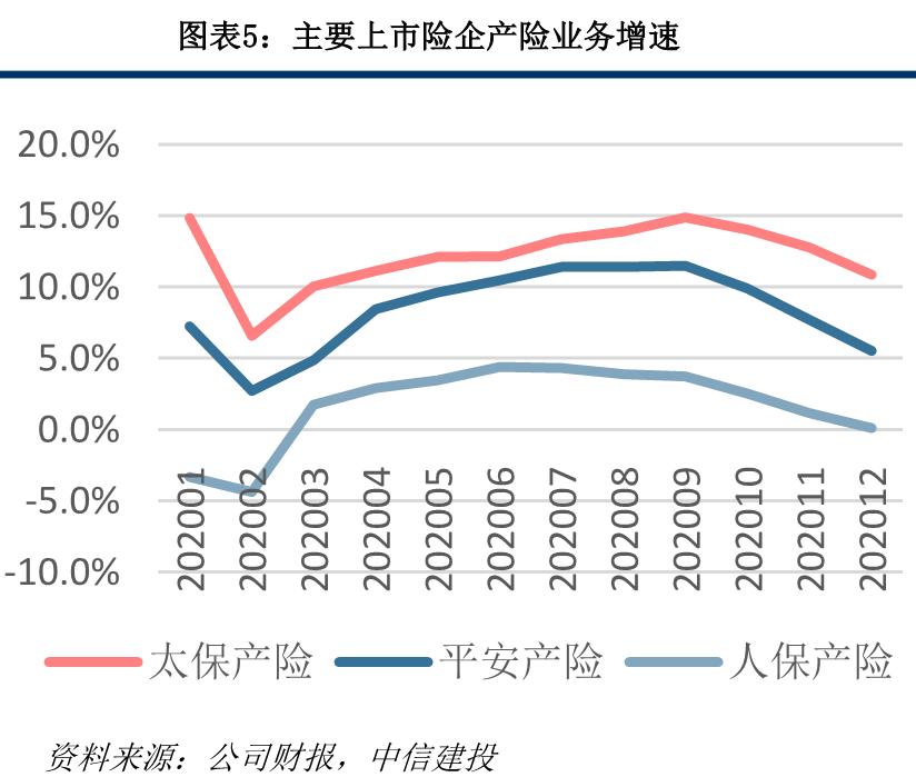 保险行业综合偿付能力三年首次上升背后的机遇与挑战细析