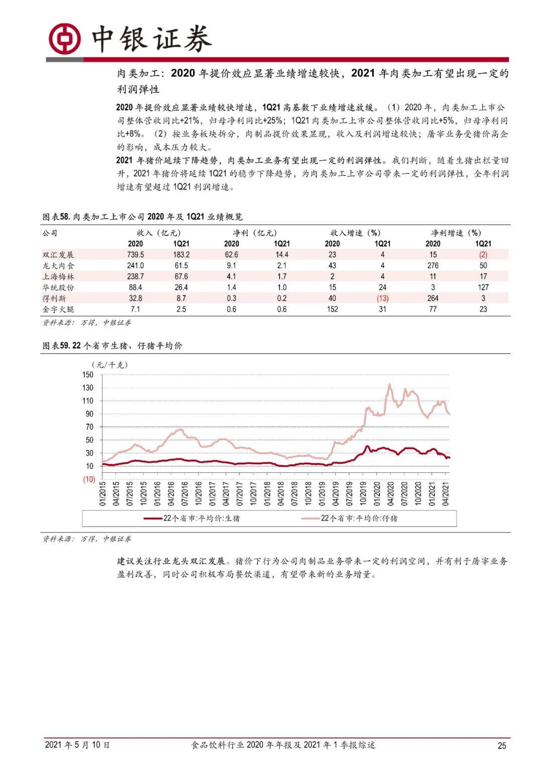 六天内市值飙升超中国银行的127只食品饮料股背后到底有何秘密机遇