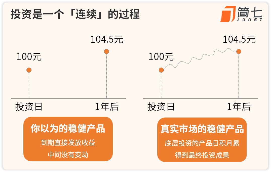 投资者需谨记稳健理财是一场马拉松而非短跑冲刺的游戏