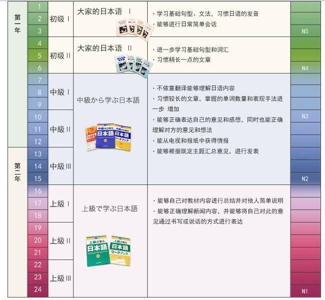 日语学习进阶如何通过实践提高八级水平轻松掌握语言技巧与文化内涵