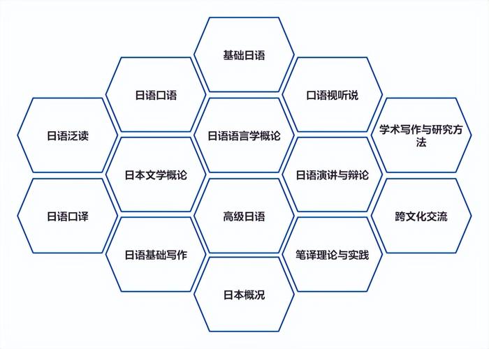 日语学习进阶如何通过实践提高八级水平轻松掌握语言技巧与文化内涵